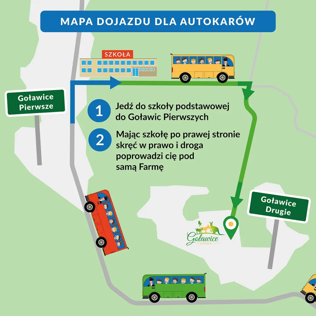 Mapa dojazdu dla autokarów do Farma Goławice